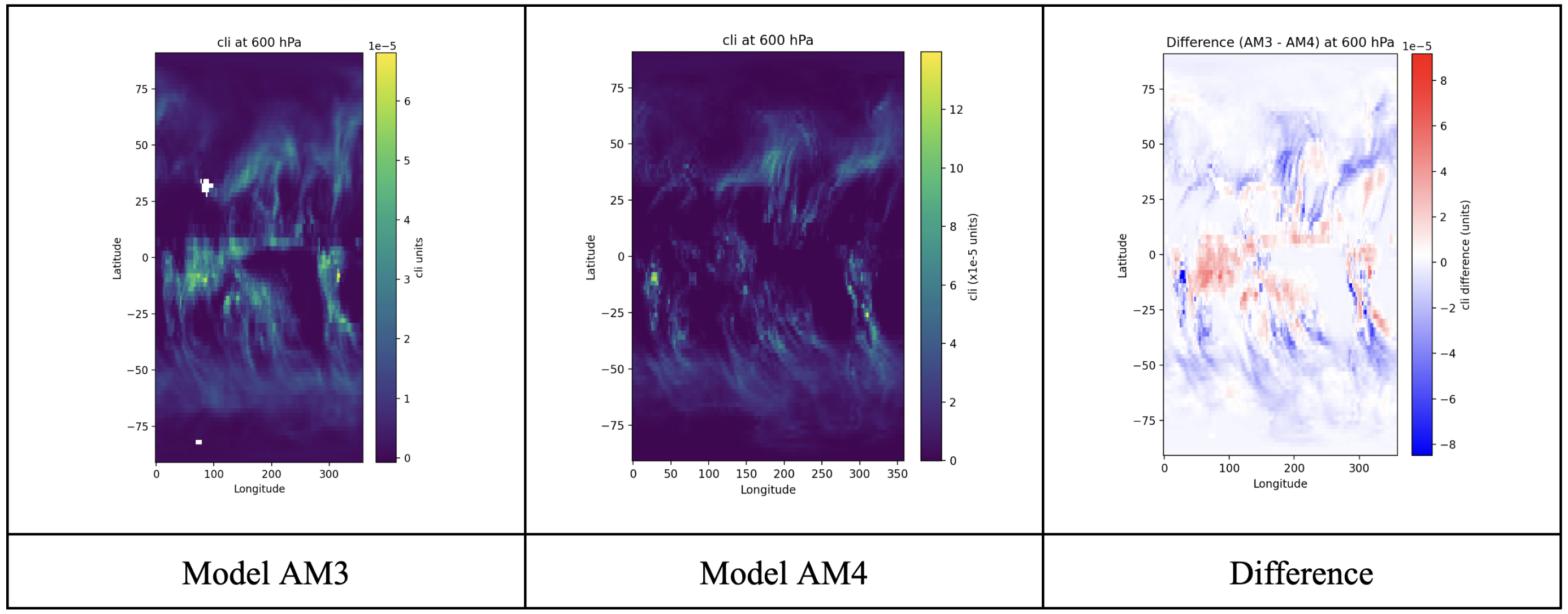 Cloud Ice Analysis