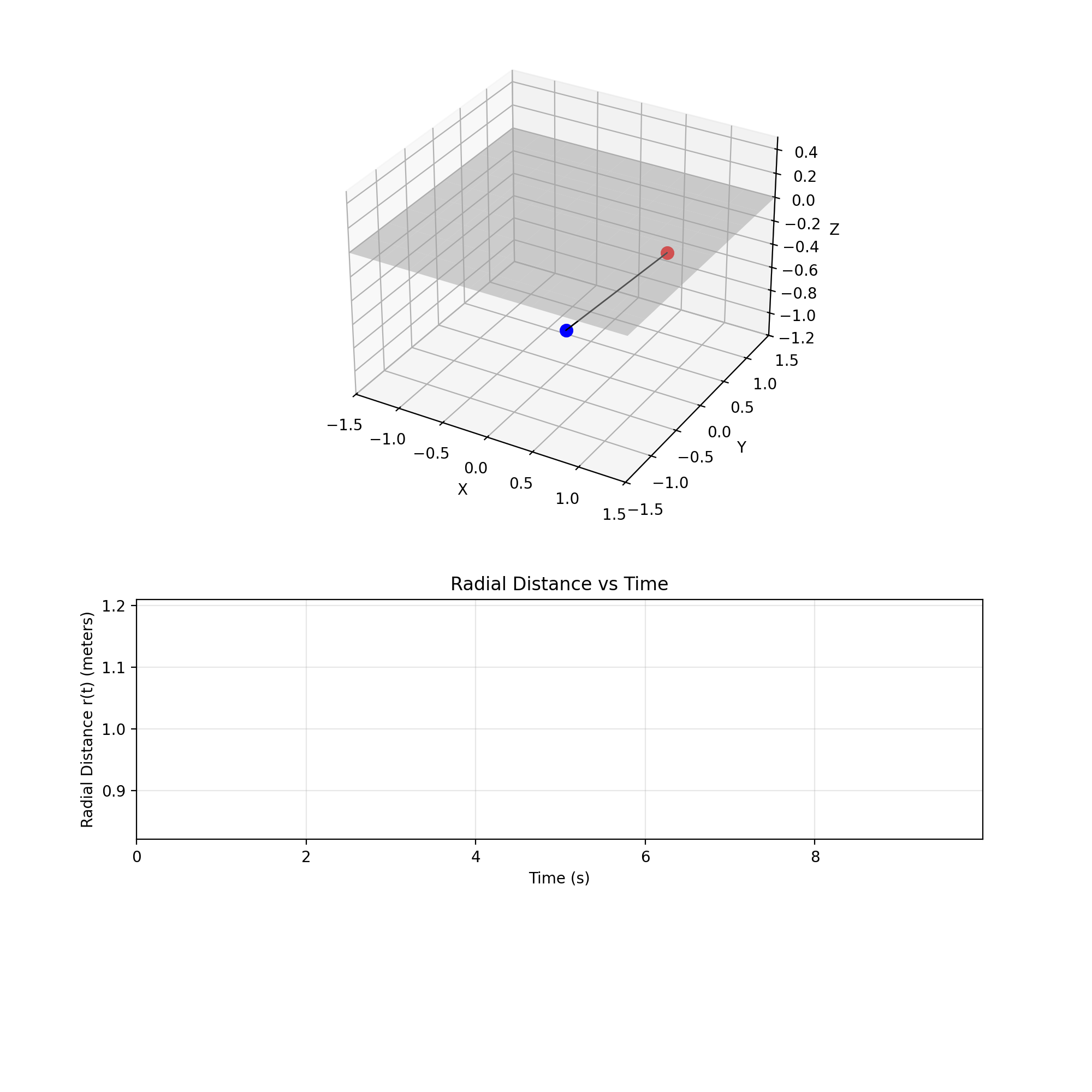 Pendulum Simulation